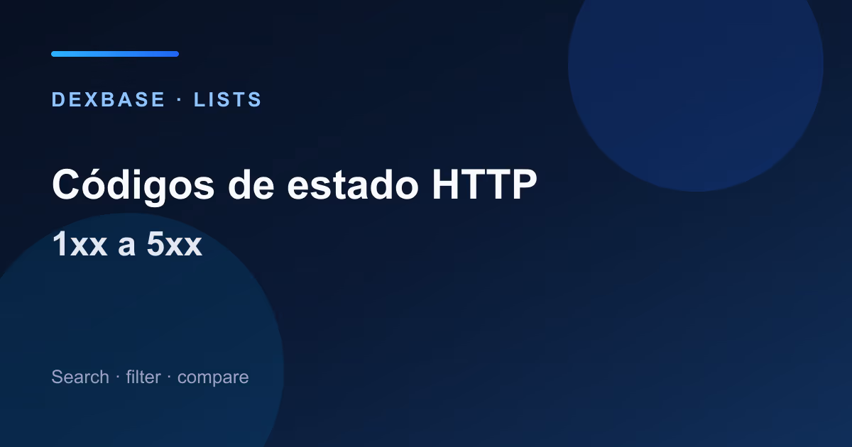 Panel con códigos de estado HTTP