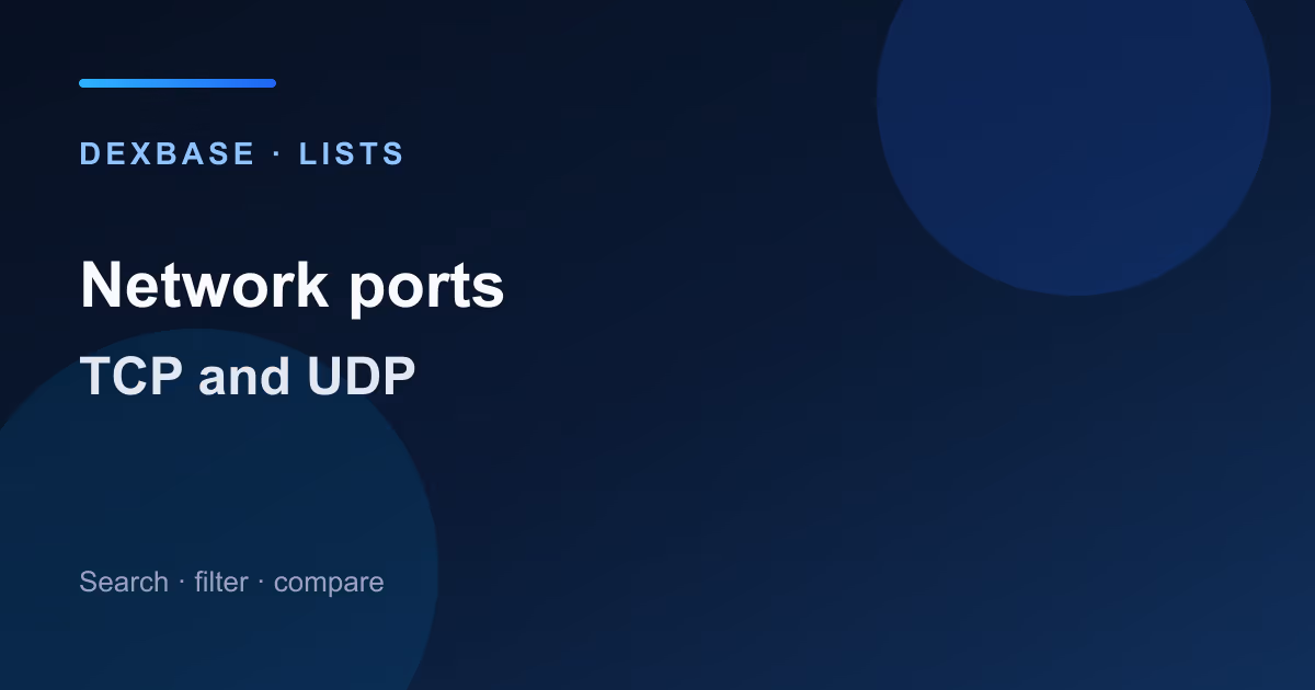 Panel of common TCP and UDP ports