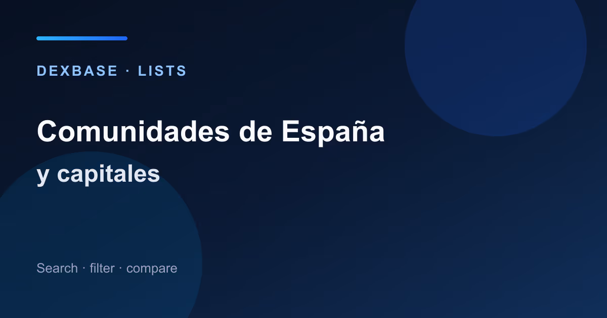 Mapa estilizado de las comunidades autónomas de España