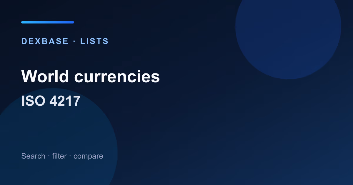 International currency codes and symbols