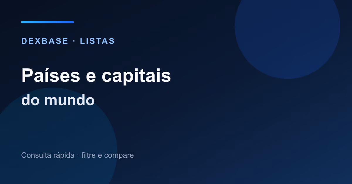 Mapa-múndi com países e capitais