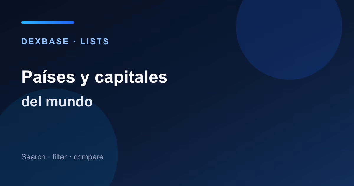 Mapamundi con países y capitales