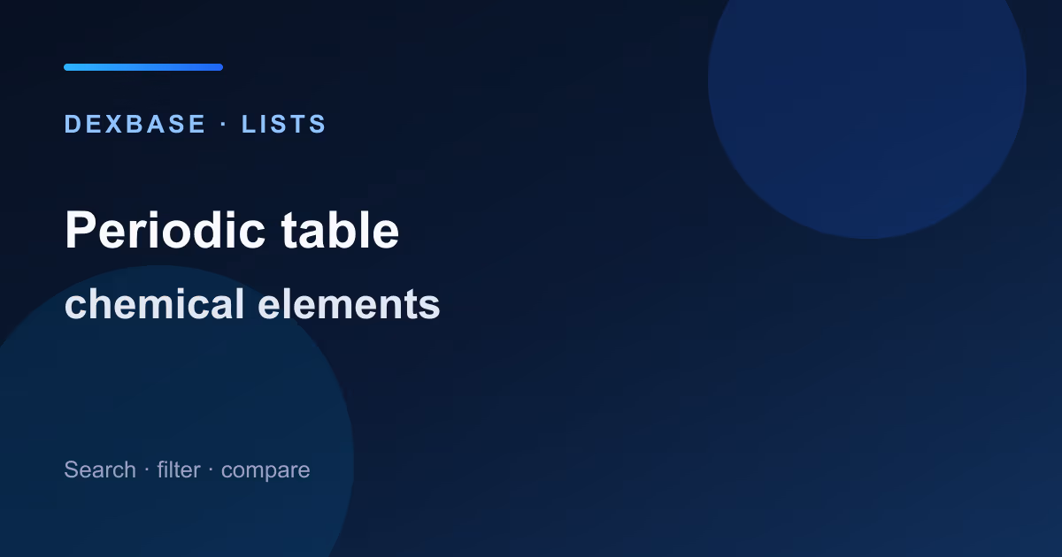 Periodic table of the elements
